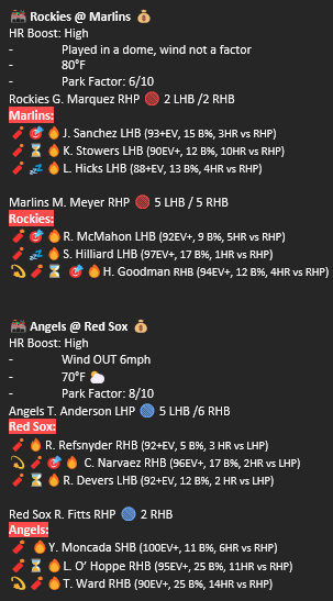 blondebetsbombs's tweet photo. small slate , good matchups , worth a try ! < 3 ( last game in replies )

#MLBPicks #HRprops #blondebetsbombs https://t.co/n8cAmJpk4c