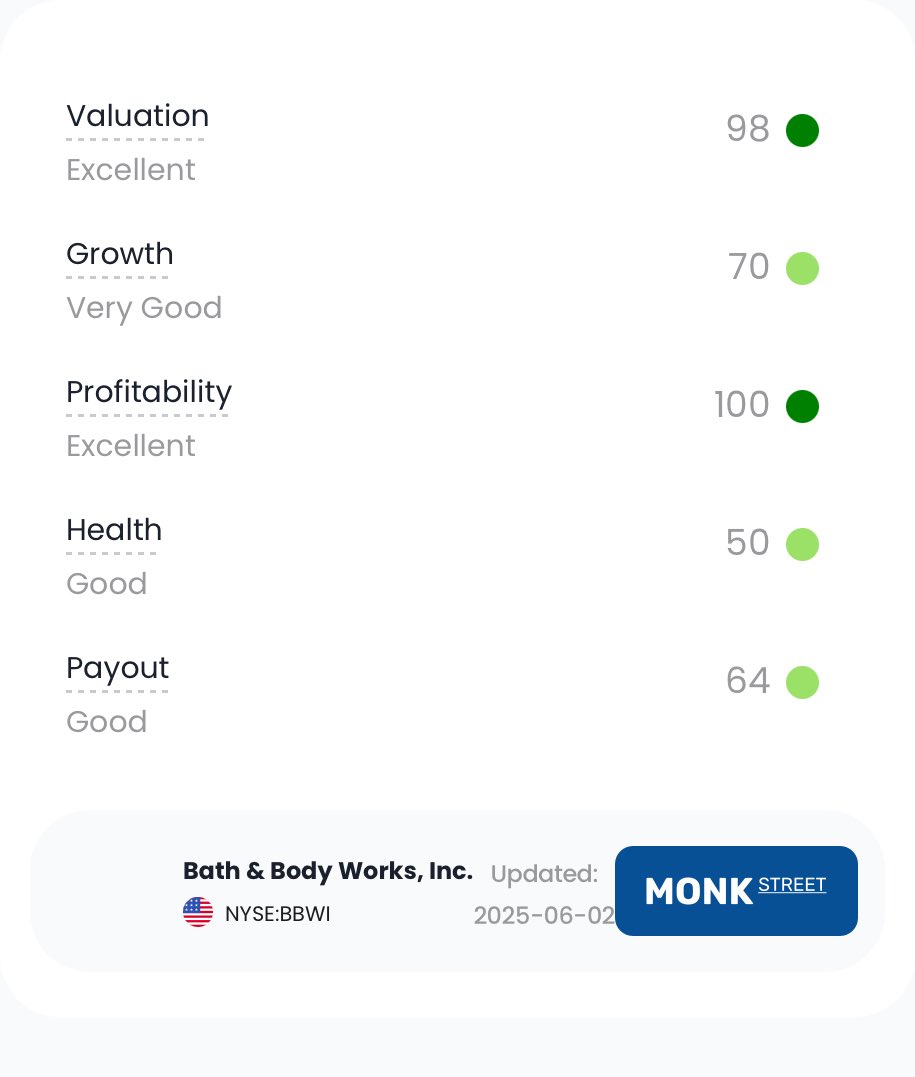 Alberto Echevarría | The Investing Monk tweet media
