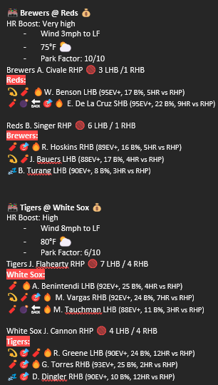 blondebetsbombs's tweet photo. small slate , good matchups , worth a try ! < 3 ( last game in replies )

#MLBPicks #HRprops #blondebetsbombs https://t.co/n8cAmJpk4c