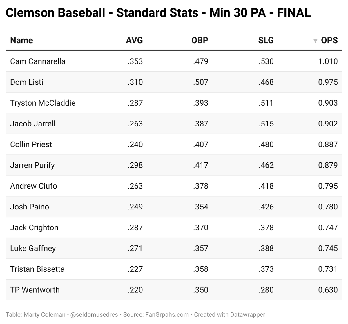 Seldom Used Reserve tweet media