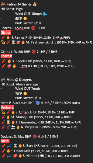 blondebetsbombs's tweet photo. small slate , good matchups , worth a try ! < 3 ( last game in replies )

#MLBPicks #HRprops #blondebetsbombs https://t.co/n8cAmJpk4c