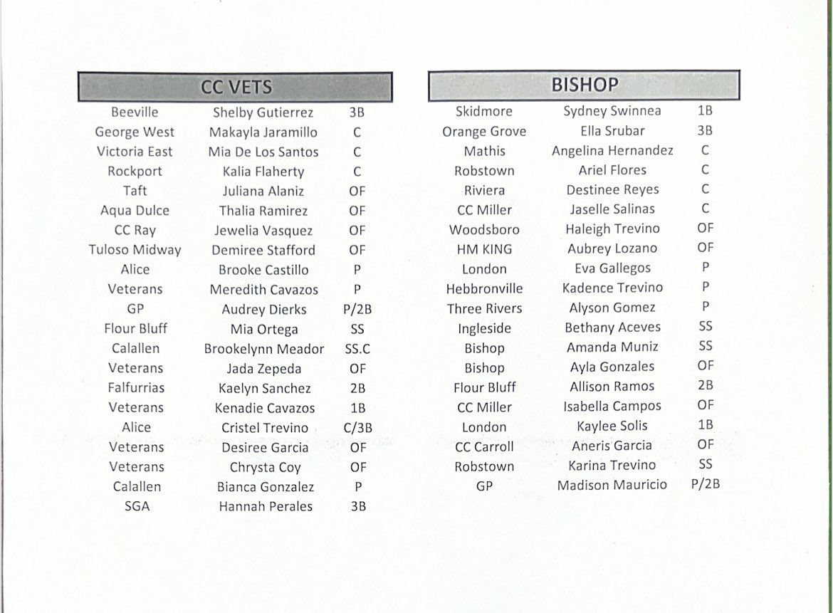 South Texas High School Baseball tweet media