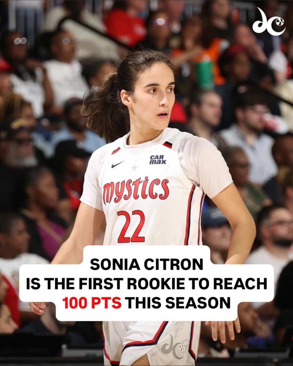 MarchMadnessWBB's tweet photo. Sonia Citron is the first @WNBA rookie to score 100 PTS this season 💯

She's averaging 14.3 PPG, 4.0 RPG, and 2.0 APG with the @WashMystics, closely mirroring her @ndwbb career averages of 14.3 PPG, 5.8 RPG, and 2.5 APG.

#NCAAWBB x 📸 @ndwbb, @WashMystics https://t.co/M90wBvDNu2