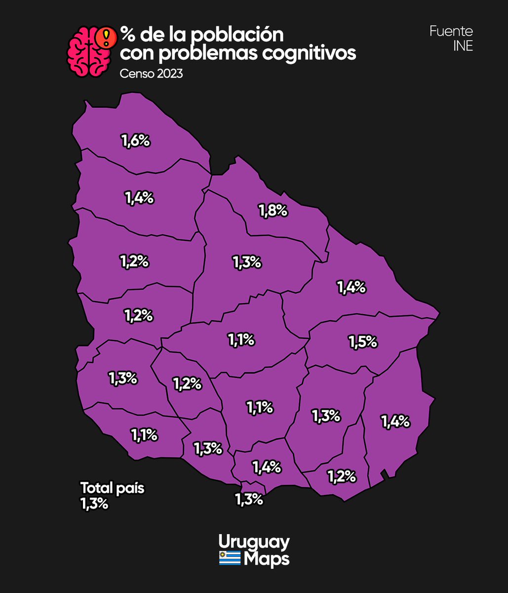 🧠 Porcentaje de la población con problemas cogntivos.