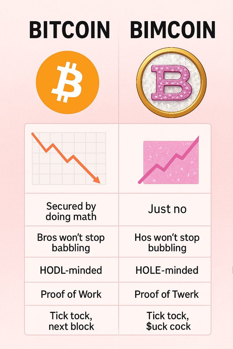 MCNeuralNets's tweet photo. ๐จ๐จ๐จURGENT: If you missed $BTC at $1 and $ETH at $10, donโt cry ๐ญ๐จ๐จ๐จ
Because $BIM is about to do filthy things to your portfolio ๐ณ๐
Get deep into #bimcoin now while she's still fresh
#BimCoin #Crypto #PassiveIncome https://t.co/wH851pkxjr