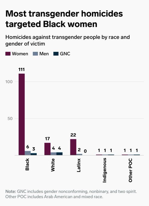 Lupercuck Fatale (@trans_lykeia) on Twitter photo 