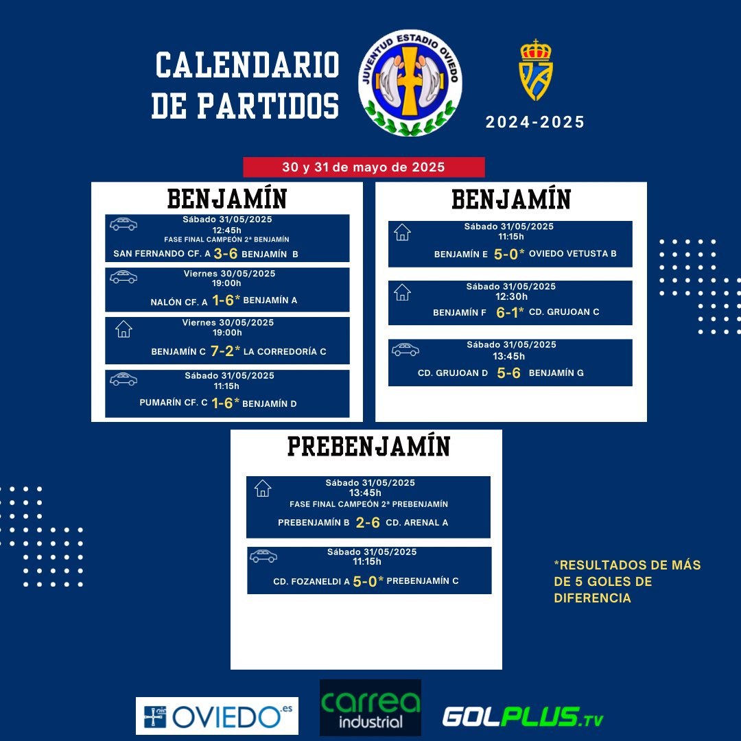 🔢𝗥𝗘𝗦𝗨𝗟𝗧𝗔𝗗𝗢𝗦!!! #FUTSAL 
30 y 31 de mayo 2025 ⚽️

#123Estadio ⚪️🔵
#Benjamín #Prebenjamín 👇
