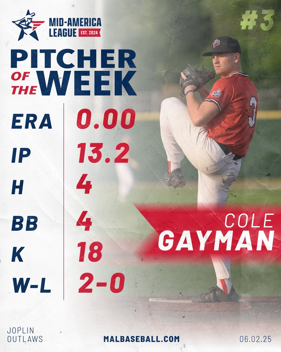 PITCHER OF THE WEEK⚾️‼️

Congratulations to <a href="/JoplinOutlaws/">Joplin Outlaws</a> Cole Gayman,  named as the Mid-America League’s "Pitcher of the Week" for the week ending June 1st, 2025.

#playeroftheweek