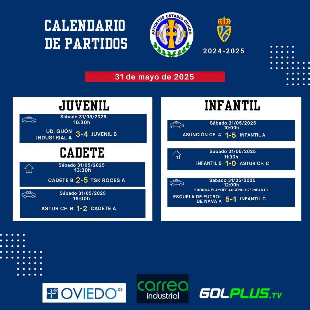 🔢𝗥𝗘𝗦𝗨𝗟𝗧𝗔𝗗𝗢𝗦!!! 
31 de mayo 2025 ⚽️

#123Estadio ⚪️🔵
#Fútbol8 #Fútbol11 👇