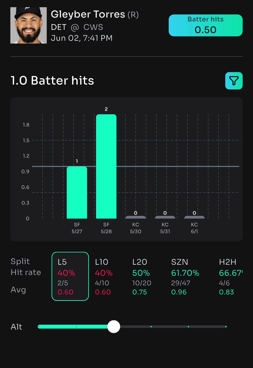 🪜LADDER CHALLENGE🪜
$10➡️$10,000 IN 10 DAYS💰

🔥DAY 1🔥
⚾️ Otto Lopez 1+ Hit
⚾️ Gleyber Torres 1+ Hit
(-122) $10➡️$18.20

Powered By: <a href="/propsbotai/">PropsBot.AI™️</a> 
Sign Up➡️ link.propsbot.ai/qHYq15G44Rb

Let's Climb🤑
#GamblingX #LadderChallenge