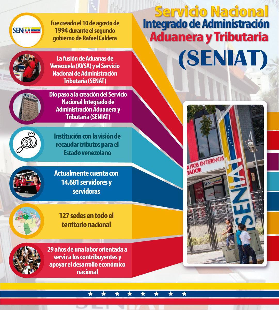 #2Jun| Las funciones específicas del <a href="/SENIAT_Oficial/">SENIAT</a> (Servicio Nacional Integrado de Administración Aduanera y Tributaria) en Venezuela, incluyen:

1- Recaudación de Tributos: Gestionar y recaudar impuestos nacionales, como el Impuesto al Valor Agregado (IVA), Impuesto Sobre la