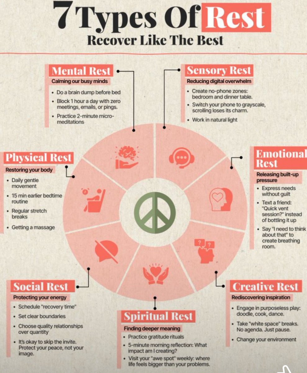 Recovery time 🔋🔋🔋