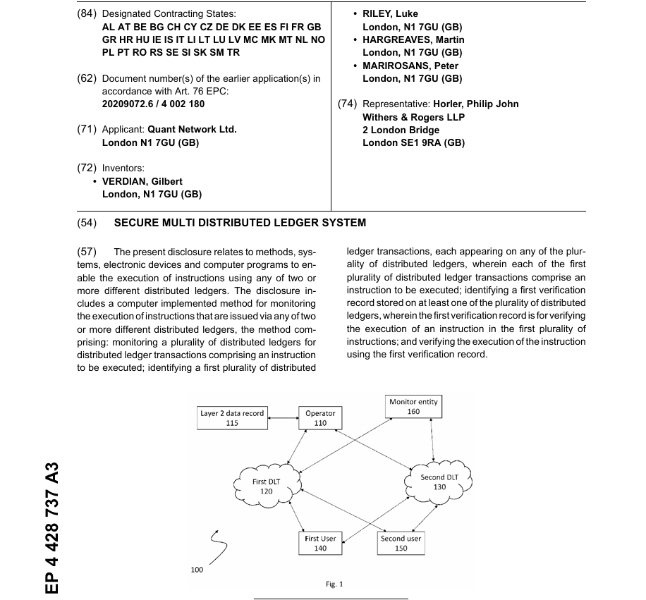 buzzz_chain's tweet photo. 🚨🚨🚨Refresher on $QNT Patent/IP🚨🚨🚨

First, for anyone new to following $QNT, this first mentioned patent has been talked about extensively by many notable accounts such as but not limited to: @SebasP49474734 @Tokenicer @GregLuntX 

The second patent I will mention, which has had a European Union (EU) search report issued on 26 February, 2025, and is on track for final approval sometime this year, I have not seen covered, so apologies in advance if it has been and I am missing it.  

First patent: On February 6, 2024, the US approved Quant Network's ($QNT) patent (US 11,842,335) for a Universal Blockchain Ordering System. This same technology was also approved July 2023 in Japan patent number (JP 7273053).

Second patent: The second patent is CRITICAL to $QNT's Overledger fusion. Patent number EP 4428737 A3.

Patent number EP 4428737 A3 is for a "Secure Multi Distributed Ledger System. This patent lays the legal and technical foundation for Overledger Fusion, Quant’s next-gen "Layer 2.5" infrastructure.

Why this patent is important:

Unlike the first patent (which secures the ordering of transactions across blockchains), this one protects the execution framework that allows assets and smart contracts to move securely between multiple private and public blockchains — all within a single environment.

- No more clunky bridges & wrapped assets
- Institutions can interact with DeFi without sacrificing their and their client's compliance, privacy, & control
- Enables natively multi-chain digital assets with deterministic finality
- Underpins Fusion’s staking, access control, and reward mechanisms
- Helps Quant build a programmable settlement layer for banks, enterprises, and DeFi

With regulatory adoption heating up (ECB digital euro, BoE Rosalind, RLN, etc.), and the Trusted Node Program launching this month, this adds a serious moat to $QNT's real-world utility.

$AVAX $LINK $ICP $TAO $QNT