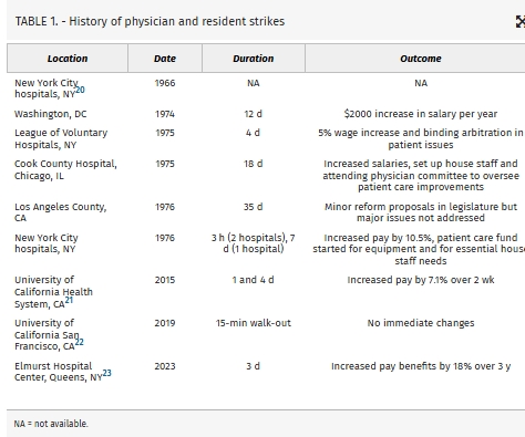 DCRjournal (@dcrjournal) on Twitter photo #DCRJournal Legislative Updates | What every colorectal surgeons should know about physician unions: bit.ly/3FkMHIh
<a href="/Neil_J_Smart/">Neil Smart</a> <a href="/SoniaRamMD/">Sonia Ramamoorthy, MD FACS FASCRS</a> <a href="/justinmaykel/">Justin Maykel</a> <a href="/changtangMD/">Melissa I. Chang | 張愛文 MD, FACS, FASCRS</a> <a href="/luciacolorectal/">Lucia Oliveira,MD,PhD</a> <a href="/deanlute/">Dean Lutrin</a> <a href="/juliomayol/">Julio Mayol</a> <a href="/drjamestaylor/">James Taylor</a> <a href="/KarasJoshua/">Joshua R Karas MD</a> <a href="/MaloneyNell/">Nell Maloney Patel</a> <a href="/Averywalker21/">Avery Walker, MD, FACS, FASCRS</a> #DCRJournal Legislative Updates | What every colorectal surgeons should know about physician unions: bit.ly/3FkMHIh
<a href="/Neil_J_Smart/">Neil Smart</a> <a href="/SoniaRamMD/">Sonia Ramamoorthy, MD FACS FASCRS</a> <a href="/justinmaykel/">Justin Maykel</a> <a href="/changtangMD/">Melissa I. Chang | 張愛文 MD, FACS, FASCRS</a> <a href="/luciacolorectal/">Lucia Oliveira,MD,PhD</a> <a href="/deanlute/">Dean Lutrin</a> <a href="/juliomayol/">Julio Mayol</a> <a href="/drjamestaylor/">James Taylor</a> <a href="/KarasJoshua/">Joshua R Karas MD</a> <a href="/MaloneyNell/">Nell Maloney Patel</a> <a href="/Averywalker21/">Avery Walker, MD, FACS, FASCRS</a>