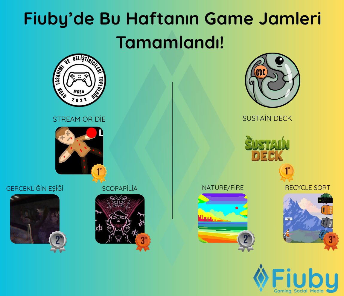 Fiuby'de Haftanın Game Jamleri Tamamlandı!
Geliştirilen oyunları ücretsiz olarak indirip oynayarak değerlendirme (eksi/artı) yapabilirsiniz.

OTGET JAM 2
fiuby.com/jams/otget-jam… (tüm oyunlar)

Oyun adı: Stream Or Die
Geliştirici: fatih, mustafa, Momocoglu, oytun
Oyun: