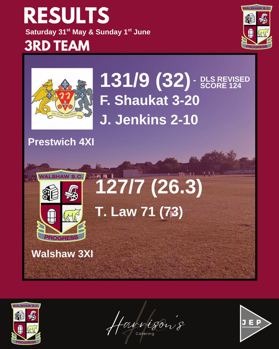 RESULTS❗️

A disappointing weekend for our 1sts and 2nds, however our 3rds emerge triumphant on the Sunday🏏

We go again next week!

#UTS