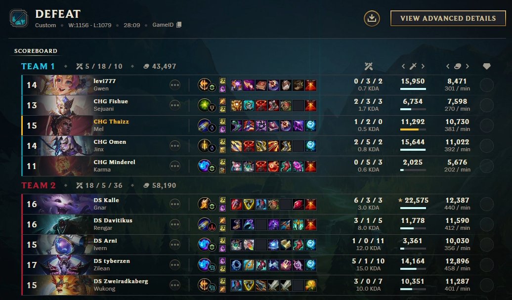 ggs <a href="/duplexsilvalol/">Duplex Silva - Pigeons Edition</a> 
Off to a "suboptimal" 0-2 start, but we will improve!