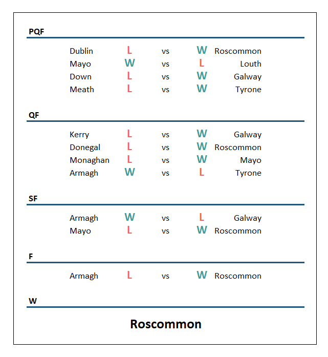 Stats and Solos tweet media