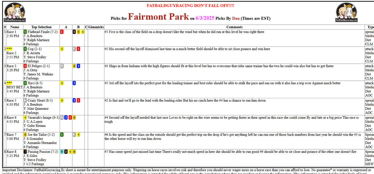 Lets go <a href="/vincegabbert/">Vince Gabbert</a>  Tuesday Free Fairmont .  We will be betting while traveling and having some fun !  #FBG