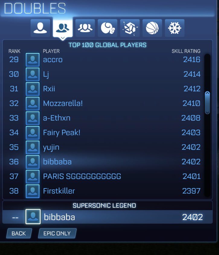 best 14 yo in top 10 soon?