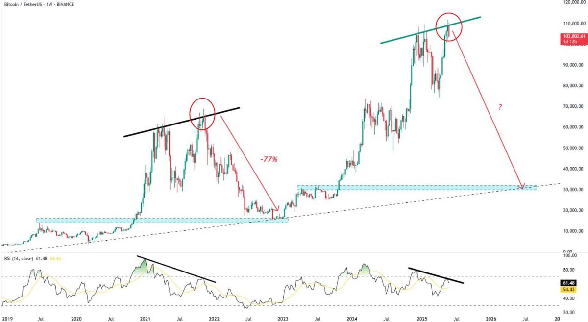 Solix_Trade's tweet image. Visited the topic back in 2021. There’s a strong chance this exact scenario will unfold - the presentation triggered experts to react loudly with references to the slides! 🔥✨

#TechInsights #PresentationPower #ExpertAnalysis #2021Vision #ScenarioPlanning #FutureTrends