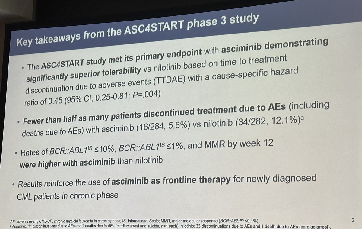#ASCO25 Prof Andreas Hochhaus | #ASC4START #asciminib met its primary endpoint vs nilotinib in newly dx patients with CML #leusm <a href="/ASCO/">ASCO</a>
