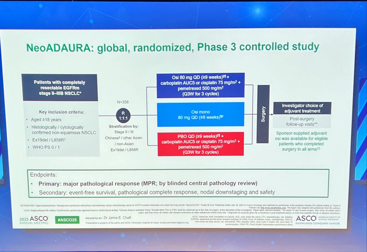DrSanjayPopat's tweet photo. NeoADAURA,
Osi/osi-chemo/chemo neoadj 
2 vs 8% PD rate 
MPR 26 vs 25 vs 2%: benefit across genotype &amp; stage. Greater depth response by osi-chemo>osi
Nodal downstaging in both osi arms 
Osi/osi-chemo reduces PD, gets MPR

Impressive EFS by MPR vs not 

#ASCO25 https://t.co/rYUXu0EmNA