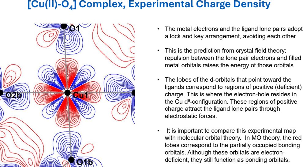 Experimental charge density maps of metal–ligand complexes can appear to contradict MO theory: at first glance orbitals seem to avoid donor atoms. Like a lock and key, the electron-deficient regions align with lone pairs to form attractive electrostatic interactions.