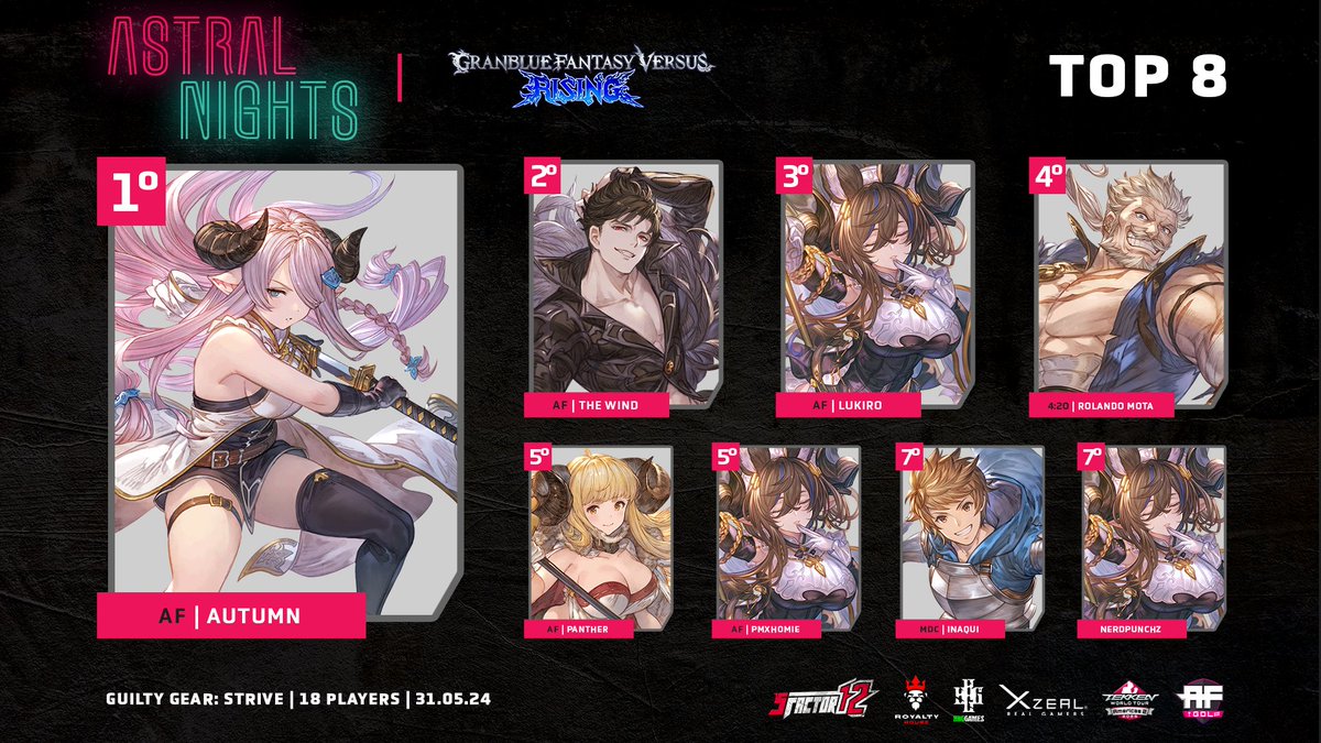 Aquí el Top 8 de #GBVSR en Astral Nights ¡Felicidades a los finalistas y al nuevo campeón!

🥇<a href="/_autumncrown/">AF | Autumn</a> 
🥈<a href="/Damian_Thewind/">AF TheWind</a> 
🥉<a href="/zLukiro/">HHG | Lukiro</a>
4° 420 | Rolando Mota
5° <a href="/azrdavid966/">Panther</a> | <a href="/PMXHOMIE/">AF| PMXHOMIE</a>
7°  <a href="/pgp_inaqui/">Iñaquiᅠᅠᅠᅠᅠᅠᅠᅠᅠᅠᅠᅠᅠᅠᅠᅠᅠᅠᅠᅠᅠᅠᅠᅠᅠᅠᅠᅠᅠᅠᅠᅠᅠ</a> | <a href="/NerdPunch/">NerdPunchZ</a> 

¡Nos vemos en el mensual de Junio!