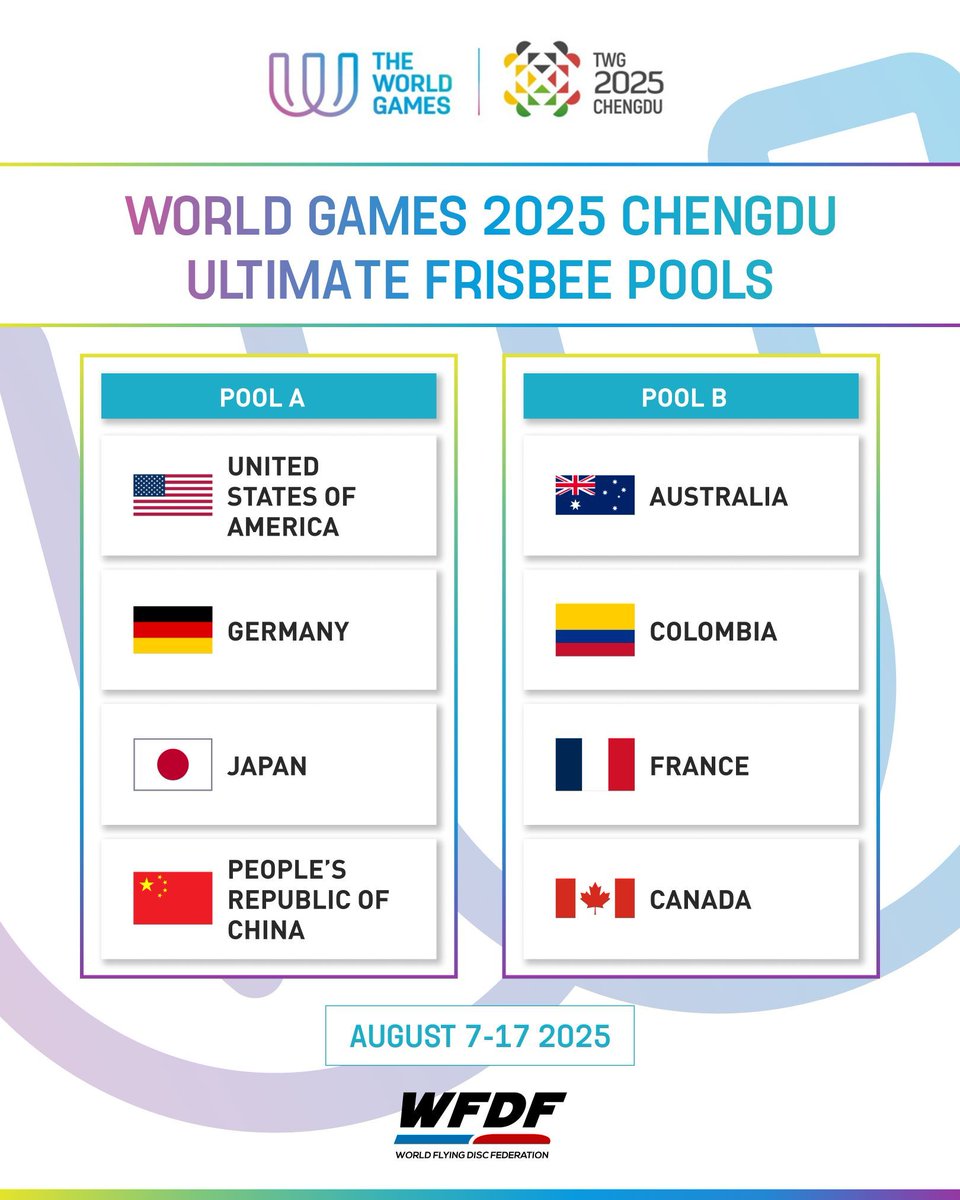 Here are the pools for the 2025 World Games!