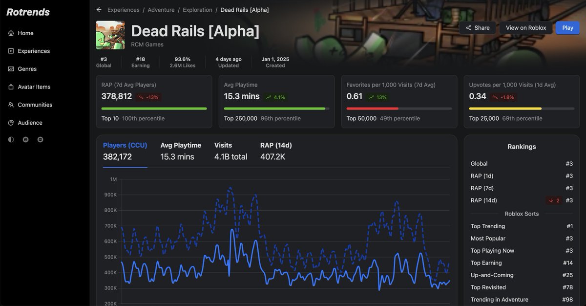 Super Biz tweet media