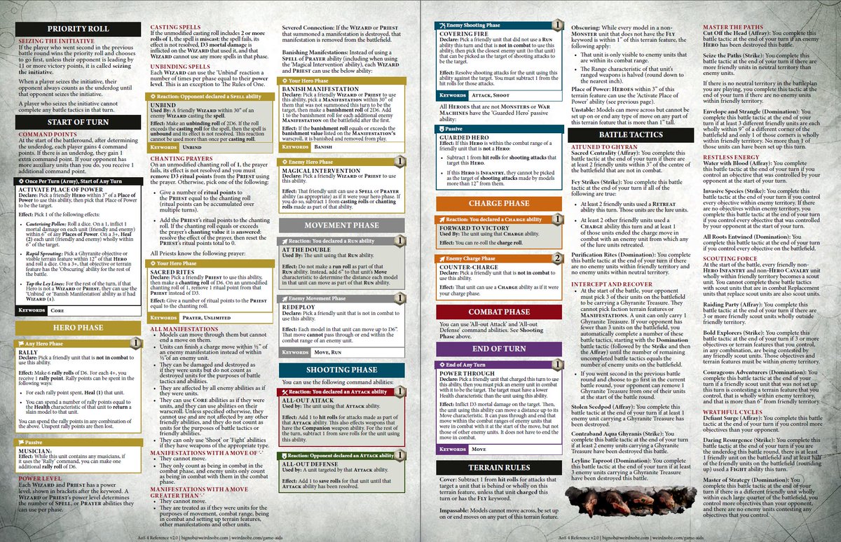 Updated the Age of Sigmar reference sheet for use with the General's Handbook 2025-26. Decided to totally redo the format for this. If any typos snuck in, let me know. Available to download in PDF format here: weirdnobz.com/game-aids #WarhammerCommunity