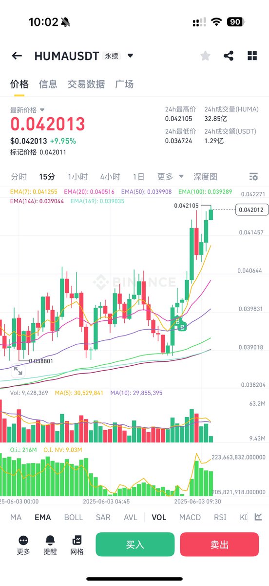 但使龙城飞将在
不教HUMA度阴山！
$HUMA