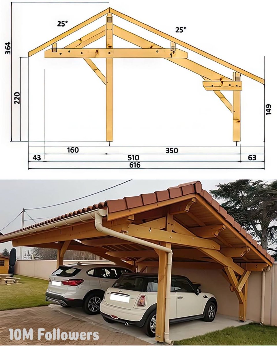 Carport nya bagus.

Utk indonesia yg lembab dan banyak hujan, kayaknya cocok diganti baja ringan atau pakai kayu ulin, jati atau sonokeling.