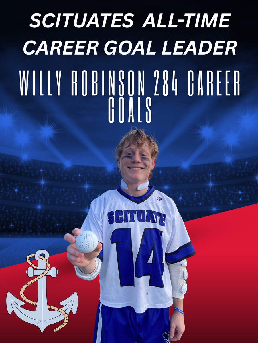 Scituate’s new All Time leader in career goals scored, Willy Robinson! He needed 5 goals to tie and 6 to take the lead and he delivered! Congrats Willy! <a href="/ScitAthletics/">SHS Athletics</a> <a href="/BConn63/">Brendan Connelly</a> <a href="/sports_ledger/">Patriot Ledger sports</a> <a href="/LXCMinutemen/">LaxachusettsLacrosse</a> <a href="/ArmyWP_MLax/">Army Men's Lacrosse</a> <a href="/bostonlaxnet/">BostonLax</a> <a href="/DavidWolcott1/">David Wolcott</a> <a href="/NELaxJournal/">New England Lacrosse Journal</a> <a href="/nweitzer7/">Nate Weitzer</a>
