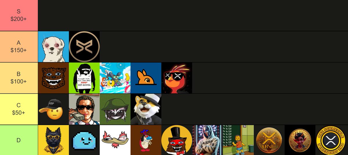 Mike_XRP589's tweet image. XRPL MEMECOIN TIERLIST – Based on Avg TX Size 💸

🕵️‍♂️ Some of y’all asked:
How do you spot bot usage in memecoins?

Here’s a quick breakdown, one method is basic, the other is onchain deep dive.

🧪 Quick &amp;amp; dirty method:
Go to DEXScreener, sort XRPL tokens by TX count, and apply…