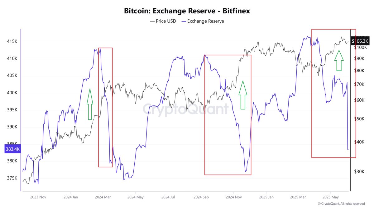 암호화폐구매대행[구글도배,구글찌라시 텔 𝑮𝑺𝑬𝑶8]비트코인업체.snx