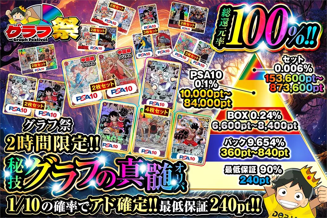 📊グラフ祭📊

🌈2時間限定!!
🌈総還元率100％!!
🌈1/10の確率でアド確定!!

📊秘技グラフの真髄オリパ📊
販売開始(bit.ly/4g5hRA5)

フォロー&amp;RP&amp;いいねで
1名様に2,000ptプレゼント🎁
〆切6/4 10時

#DOPAオリパ #ワンピカード