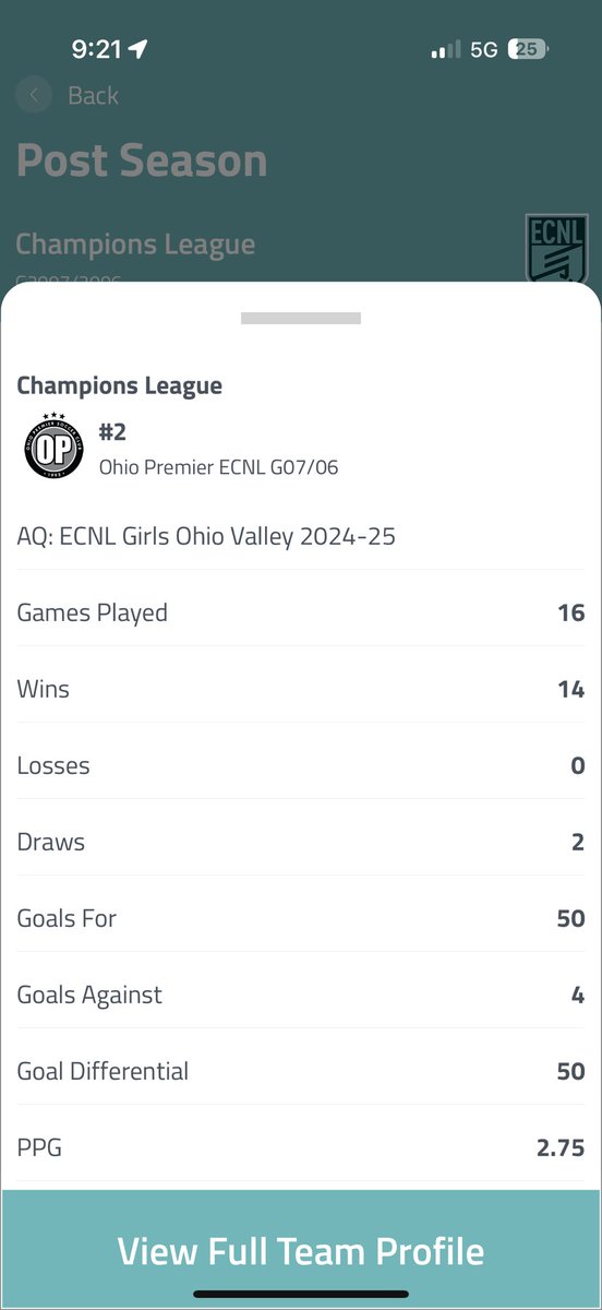 kareena_wardlow's tweet image. We are officially conference champs!! So proud of this team for everything we have achieved this season and so excited to see what we can do in San Diego! 🤍 We finished the season scoring 50 goals with only letting 4 against as well as being #2 for our age group.