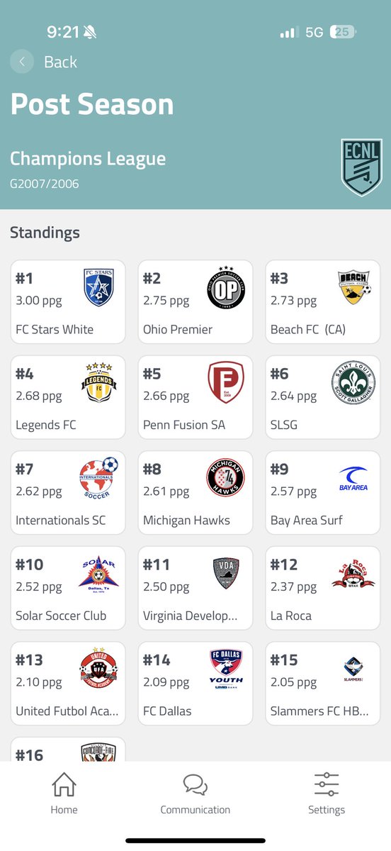 kareena_wardlow's tweet image. We are officially conference champs!! So proud of this team for everything we have achieved this season and so excited to see what we can do in San Diego! 🤍 We finished the season scoring 50 goals with only letting 4 against as well as being #2 for our age group.