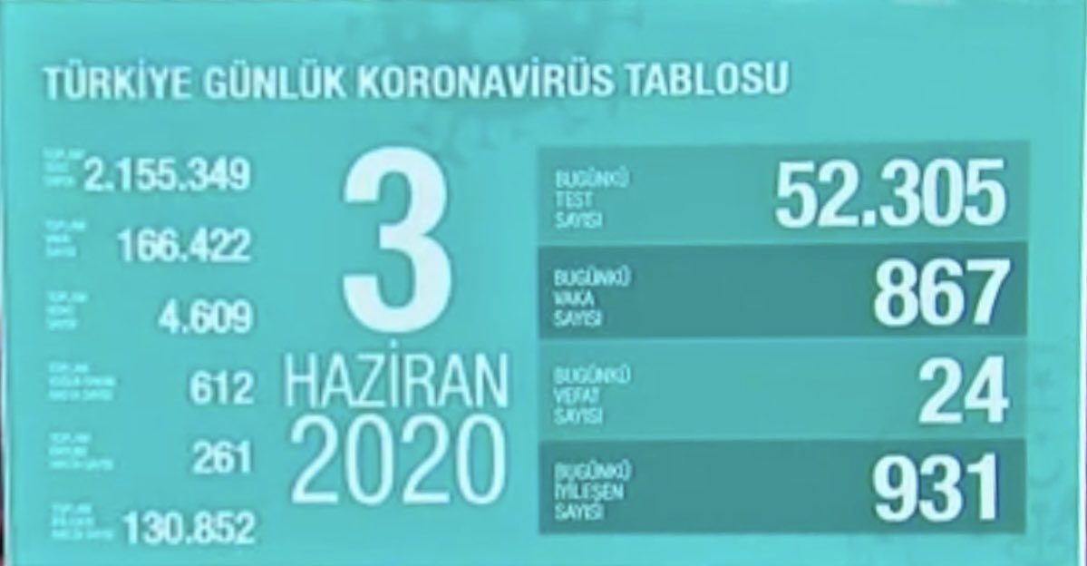 🥺😷 5 yıl önce bu gün