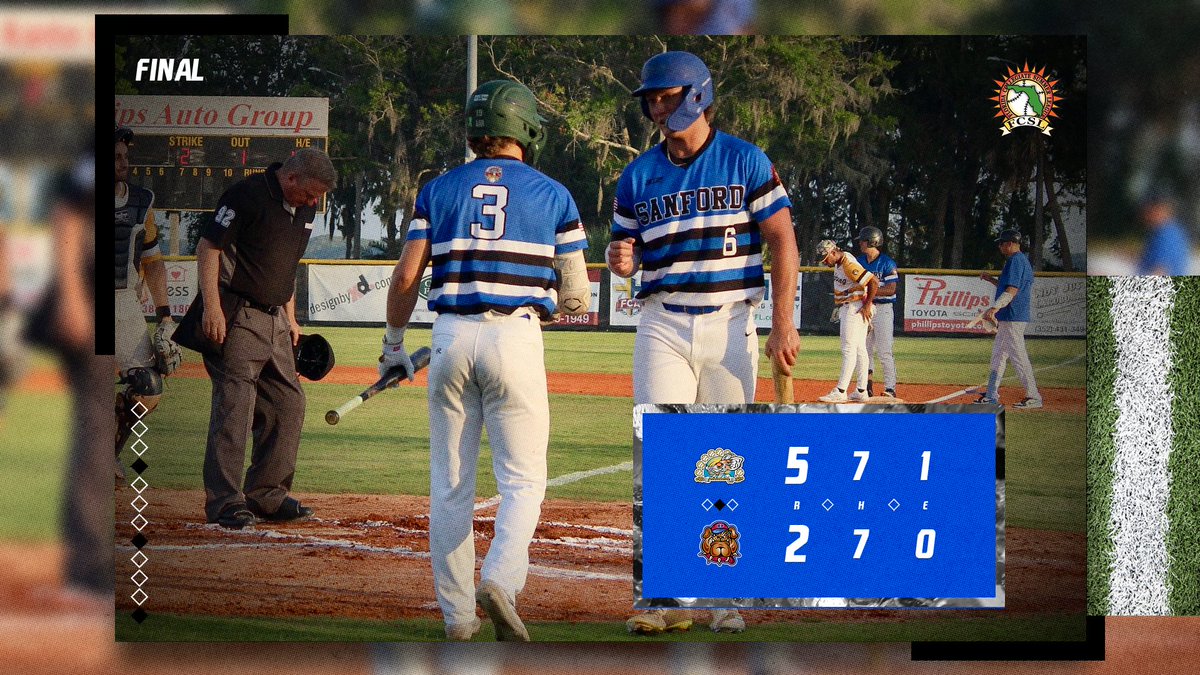 Florida League (@floridaleague) on Twitter photo FINAL from Winter Park:
The <a href="/FCSLRats/">Sanford River Rats</a> score three runs in the eighth inning, breaking a deadlock to earn their third win of the season!
W: <a href="/ballthrower_35/">Brady Schwartzberg</a>- 2 IP, 1 R, 2 K
<a href="/StewartPuckett1/">Stewart Puckett</a>- 3/4, 3B, 1 R, 1 RBI FINAL from Winter Park:
The <a href="/FCSLRats/">Sanford River Rats</a> score three runs in the eighth inning, breaking a deadlock to earn their third win of the season!
W: <a href="/ballthrower_35/">Brady Schwartzberg</a>- 2 IP, 1 R, 2 K
<a href="/StewartPuckett1/">Stewart Puckett</a>- 3/4, 3B, 1 R, 1 RBI