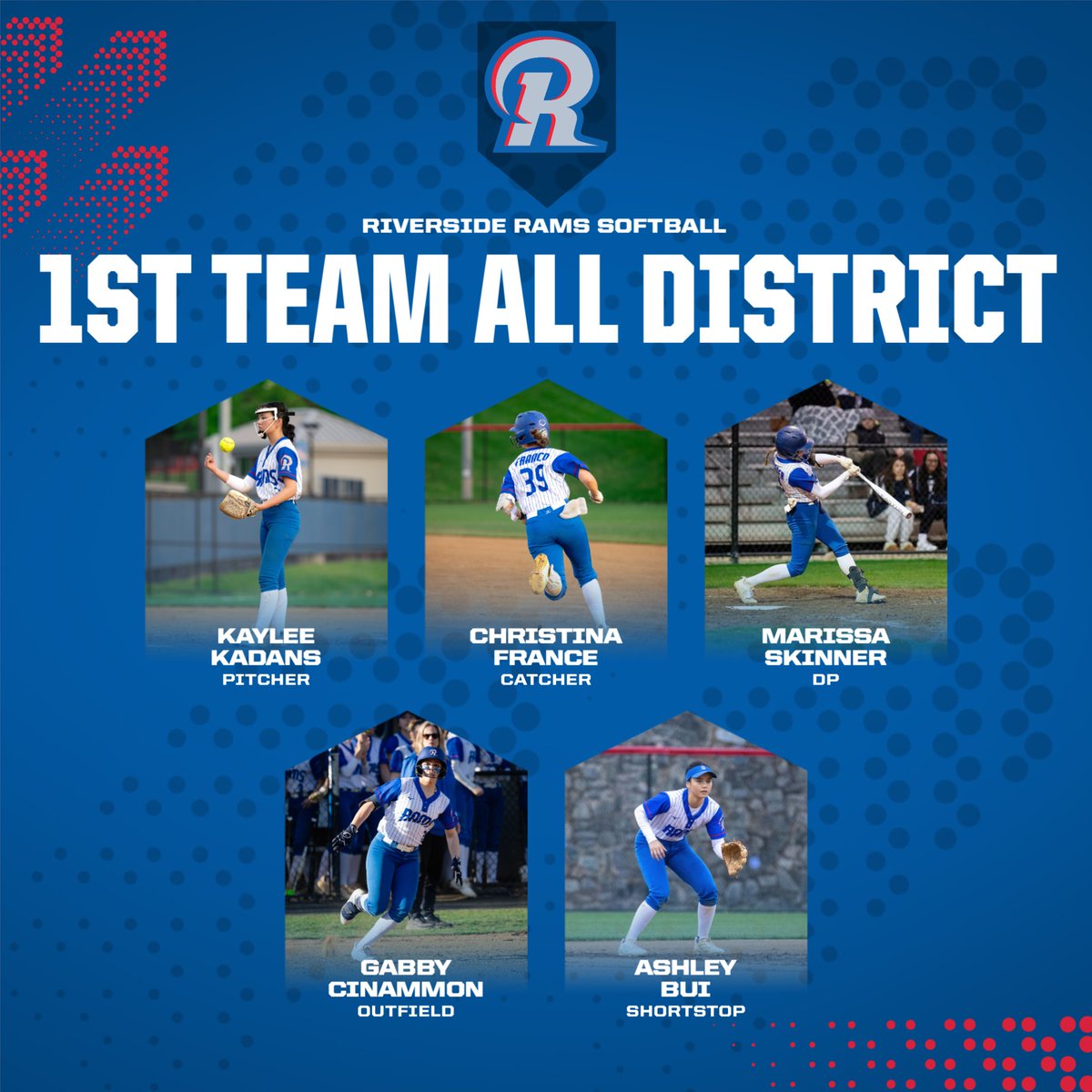 Riverside Rams Softball π₯ (@riversideramssb) on Twitter photo π£ Huge congrats to our 5οΈβ£ 1st Team All-District selections β <a href="/kadans2025/">Kaylee Kadans</a> <a href="/bui_ashley2026/">Ashley Bui</a> <a href="/mSkinner06/">Marissa Skinner</a> <a href="/christinaf39/">Christina Franco</a> & <a href="/g_cinnamon2026/">Gabriela Cinnamon</a>! πͺπ₯ Your energy, passion, & grit lit up the field all season, & the league took notice. Well earned! #LND #RAMily ππ₯π π£ Huge congrats to our 5οΈβ£ 1st Team All-District selections β <a href="/kadans2025/">Kaylee Kadans</a> <a href="/bui_ashley2026/">Ashley Bui</a> <a href="/mSkinner06/">Marissa Skinner</a> <a href="/christinaf39/">Christina Franco</a> & <a href="/g_cinnamon2026/">Gabriela Cinnamon</a>! πͺπ₯ Your energy, passion, & grit lit up the field all season, & the league took notice. Well earned! #LND #RAMily ππ₯π