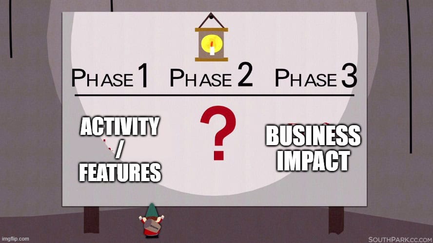 Scrumdotorg's tweet image. In his latest blog post, PST Yuval Yeret explains the importance of building trust by empowering teams to make decisions and measure progress by tangible change, not vanity metrics. ow.ly/ISVf50VZJNy @yuvalyeret #OutcomeOrientation #OutcomeMapping