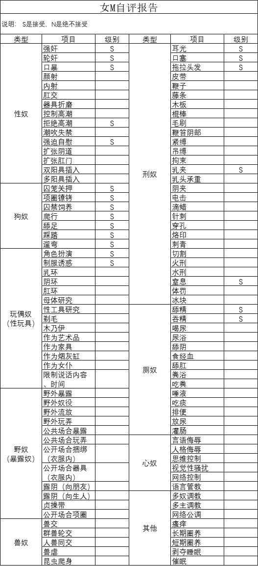 女 M 约调
坐标：成都
年龄 25
身高：167
体重：102
熊：C
喜 k6k9，约起约起～