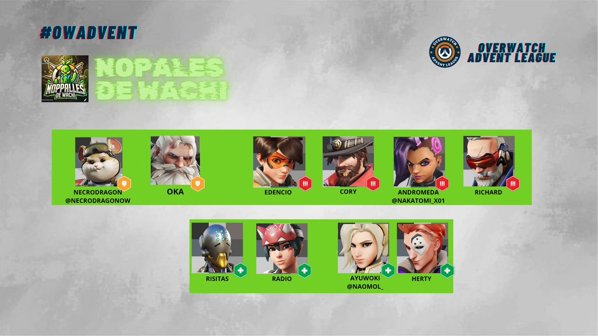 Overwatch: Advent League (@ow_adventleague) on Twitter photo ¡Primer team confirmado!
Del árido campo de batalla llegan los nopales de wachi, dispuestos a picar más que el meta.
🔫: Edencio 🇲🇽
🔫: Cory 🇲🇽
🔫: <a href="/nakatomi_x01/">Alex</a> 🇲🇽
🔫: Richard 🇲🇽
🛡: <a href="/NecrodragonOW/">Necrodragon 🪼 | 𝗭𝗘𝗡𝗜𝗡 🔮</a> 🇪🇸
🛡: Oka 🇲🇽
🩹💼: Risitas 🇲🇽
🩹💼: Radiø 🇲🇽
🩹: <a href="/NaoMol_/">Naoki molina</a> 🇲🇽
🩹: Herty 🇲🇽 ¡Primer team confirmado!
Del árido campo de batalla llegan los nopales de wachi, dispuestos a picar más que el meta.
🔫: Edencio 🇲🇽
🔫: Cory 🇲🇽
🔫: <a href="/nakatomi_x01/">Alex</a> 🇲🇽
🔫: Richard 🇲🇽
🛡: <a href="/NecrodragonOW/">Necrodragon 🪼 | 𝗭𝗘𝗡𝗜𝗡 🔮</a> 🇪🇸
🛡: Oka 🇲🇽
🩹💼: Risitas 🇲🇽
🩹💼: Radiø 🇲🇽
🩹: <a href="/NaoMol_/">Naoki molina</a> 🇲🇽
🩹: Herty 🇲🇽
