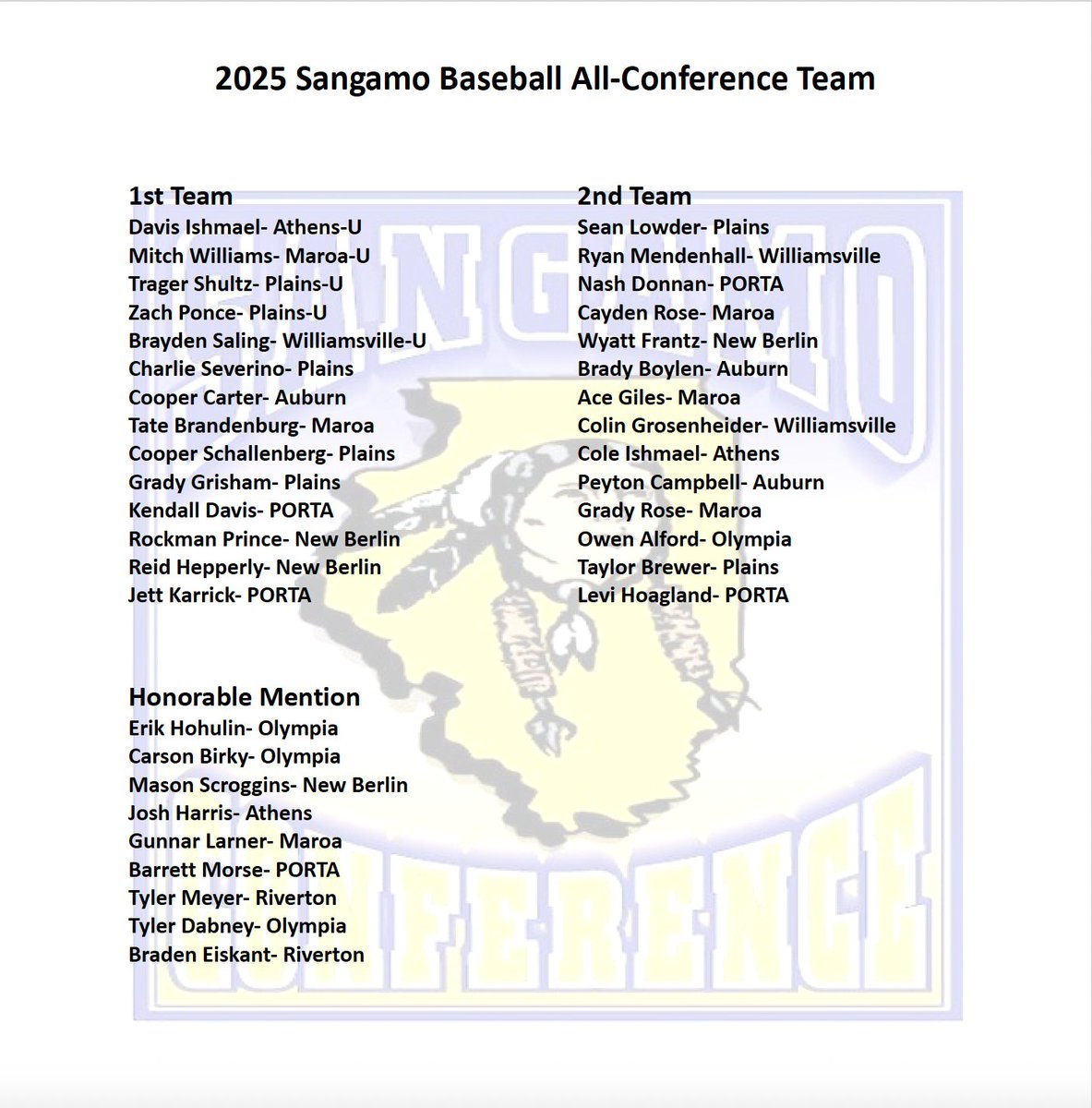 Congrats to the members of the 2025 all-conference baseball team

#SangamoPride