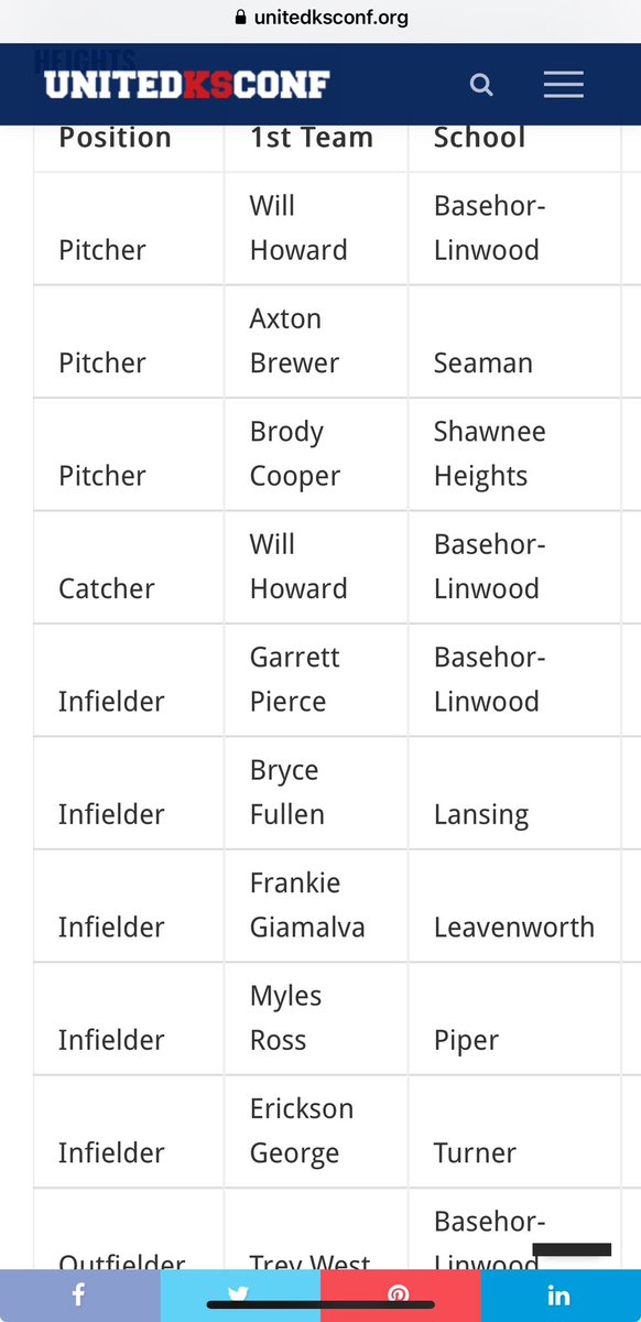 Thank you KSHAA, UKC Conference!
<a href="/UnitedKSConf/">UKC</a> <a href="/BearBsbl/">THS Bears Baseball</a>