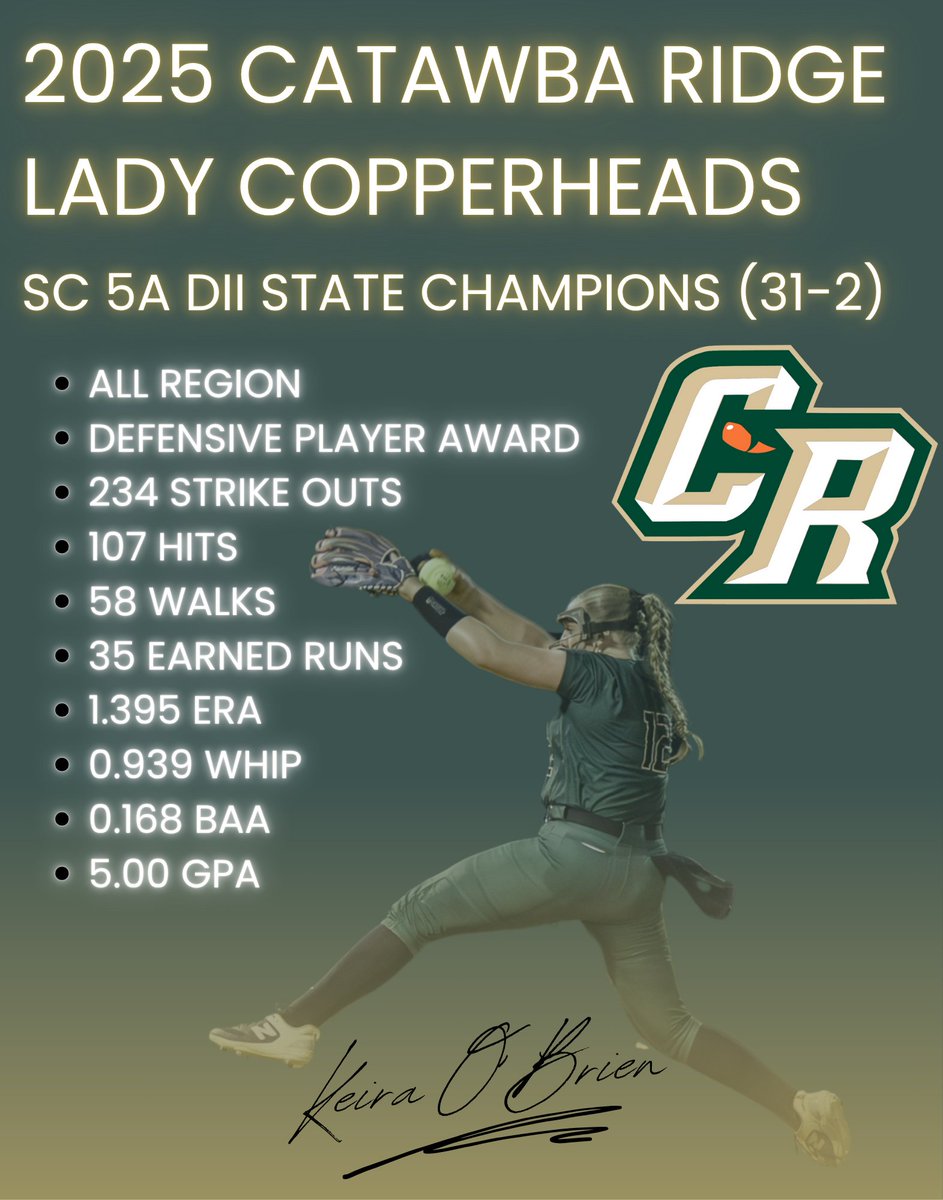 Keira O’Brien 2028 (@keiraobrien2028) on Twitter photo My Freshman Year at Catawba Ridge High School is officially over and it was a great one. My team was 🔥all season and we brought home a 3rd State Championship and I was able to keep a 5.00 GPA as well. Sophomore Year loading......
Check out my season stats ⬇️
<a href="/TeamNCTB/">Team North Carolina (Tucker/Benson)</a> My Freshman Year at Catawba Ridge High School is officially over and it was a great one. My team was 🔥all season and we brought home a 3rd State Championship and I was able to keep a 5.00 GPA as well. Sophomore Year loading......
Check out my season stats ⬇️
<a href="/TeamNCTB/">Team North Carolina (Tucker/Benson)</a>