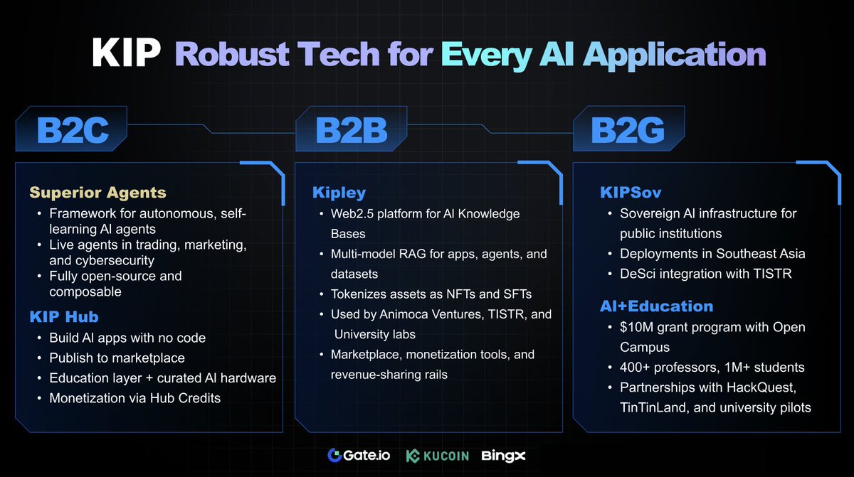 Multi (@multi_mike01) on Twitter photo Ever wondered what AI would look like if it were built for everyone, not just tech giants?
Meet <a href="/KIPprotocol/">KIP Protocol</a>, a bold infrastructure project bringing AI to where it really matters: consumers, businesses, and governments.
β B2C β For everyday users & builders
KIP is powering Ever wondered what AI would look like if it were built for everyone, not just tech giants?
Meet <a href="/KIPprotocol/">KIP Protocol</a>, a bold infrastructure project bringing AI to where it really matters: consumers, businesses, and governments.
β B2C β For everyday users & builders
KIP is powering